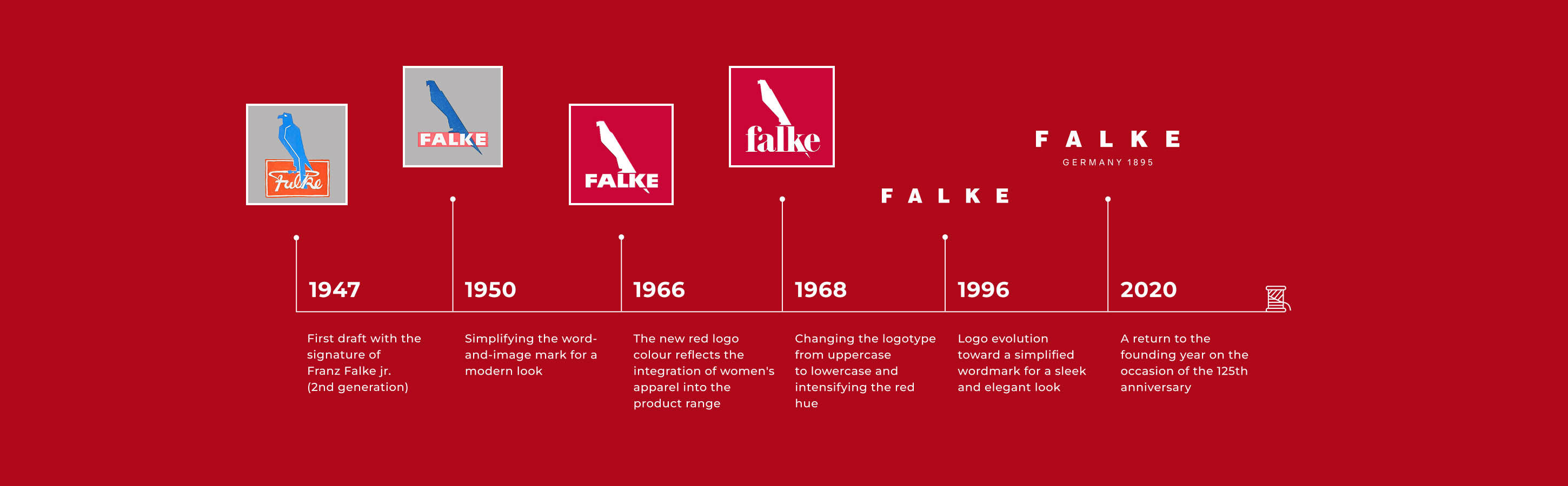 THE EVOLUTION: A BRAND LOGO CHANGING